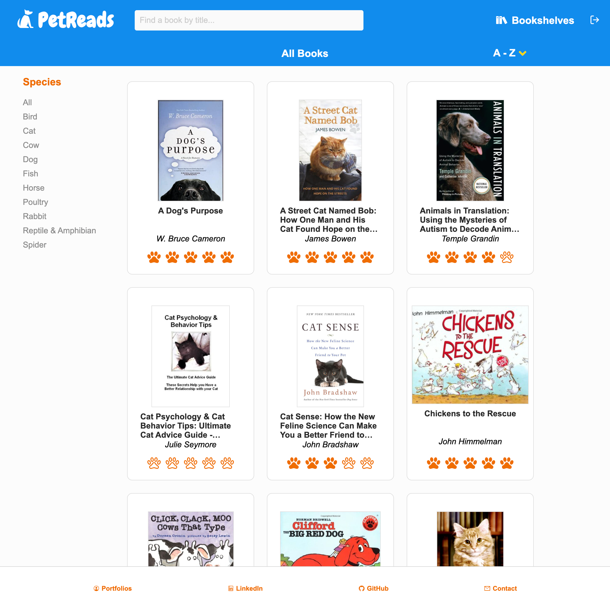 petreads